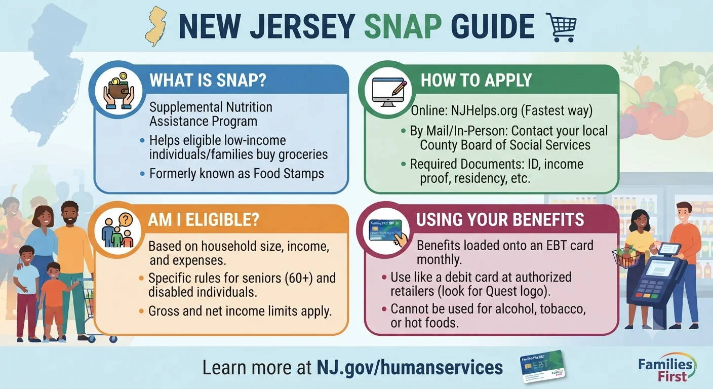 New Jersey SNAP Guide: Eligibility, Amounts, and How to Apply